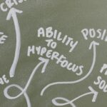 Mind map on chalkboard highlighting positive traits like hyperfocus, creativity, and problem-solving.